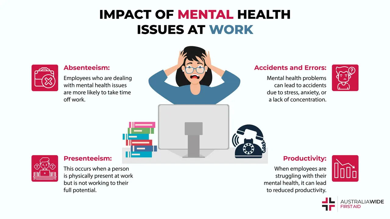 Infographic on Why the Workplace Causes Mental Health Issues