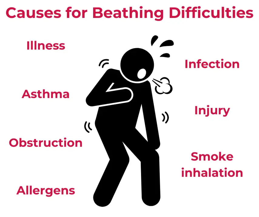 Respiratory Distress