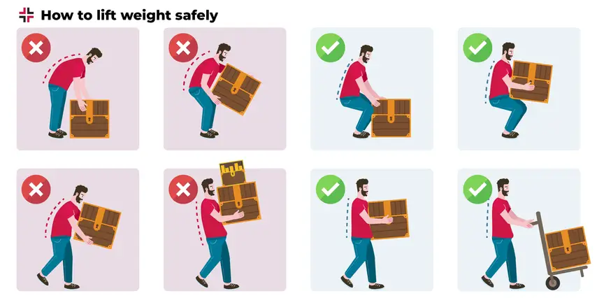 Manual Handling
