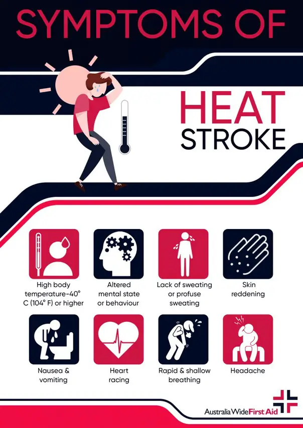 Heat Stroke